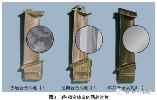 叶片加工技术总结(图3) 先进航空材料及构件锻压成形技术_金属叶片加工方法_航空发动机叶片制造技术