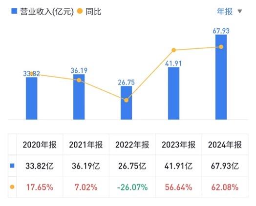 韩束怎么样_线上美妆品牌韩束GMV_韩束抖音渠道收入增长