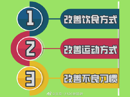 生活方式改变_饮食改善预防疾病_改善生活方式方法