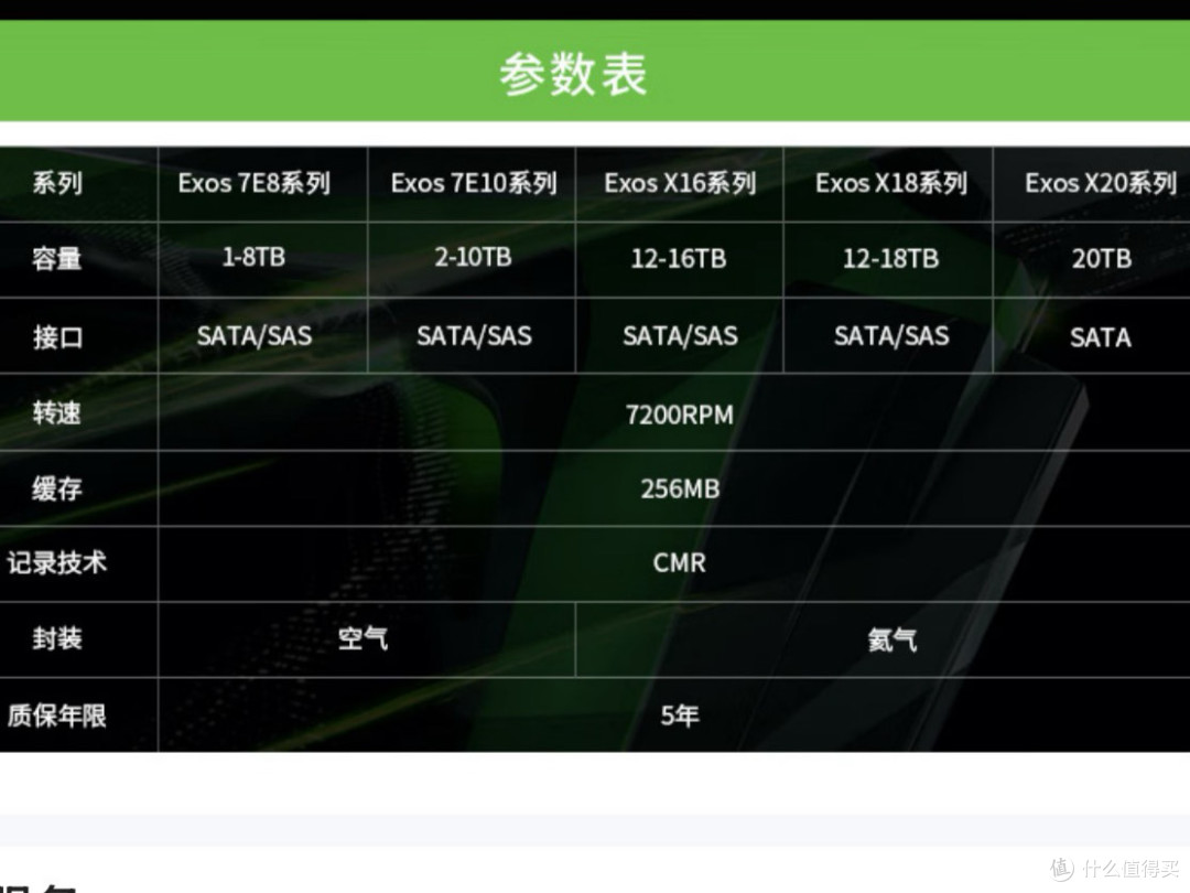 二手希捷企业盘性价比_京东买的硬盘怎么保修_NAS服务器硬盘选择