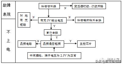 电脑资料维修_继电器控制电路_电脑板元件参数