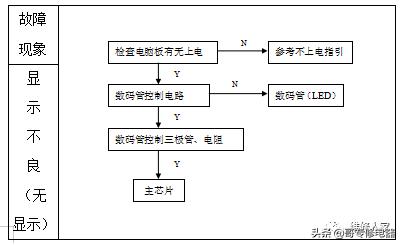 继电器控制电路_电脑资料维修_电脑板元件参数