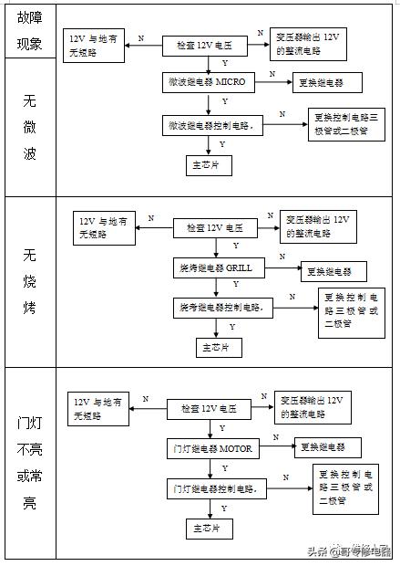 电脑资料维修_电脑板元件参数_继电器控制电路
