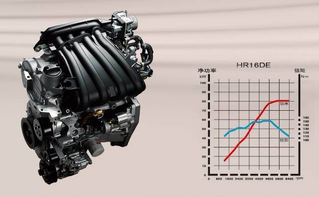 不衰的经典还是无奈的选择,这些“高龄”发动机仍在服役(图8) 发动机4a91t先进吗_6G72发动机 31年服役 老发动机盘点