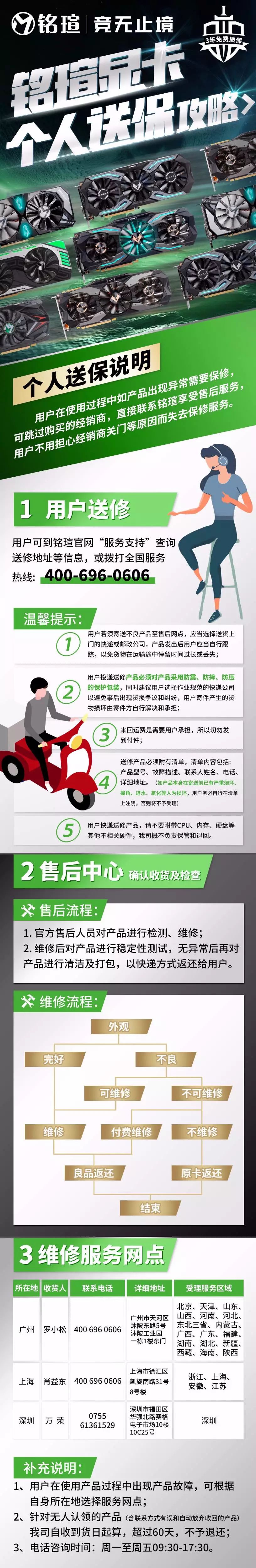 铭瑄显卡保修_3年质保显卡送保流程_铭瑄显卡个人送保攻略