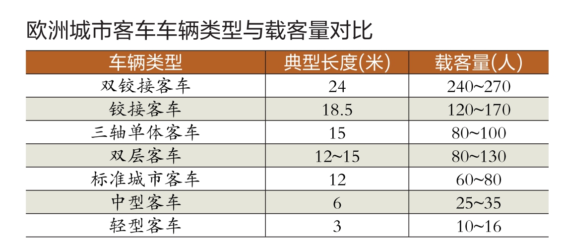 中国客车以电动化撬动拉美BRT市场(图2) 拉丁美洲BRT客车市场_铰接型客车_中国电动化技术