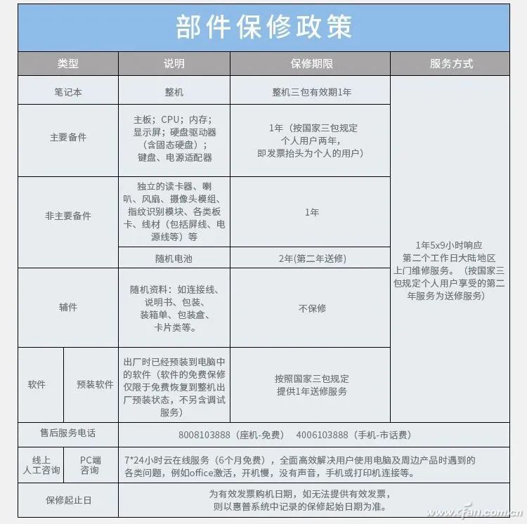 惠普笔记本质保查询方法_惠普笔记本质保时间查询_戴尔保修网站