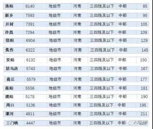 郑州8大区二手房价曝光!东区最高4.5万/㎡!你家房子值多少钱?(图2) 郑州二手房市场分析_郑州2018年二手房价格_洛阳小产权的房子出售