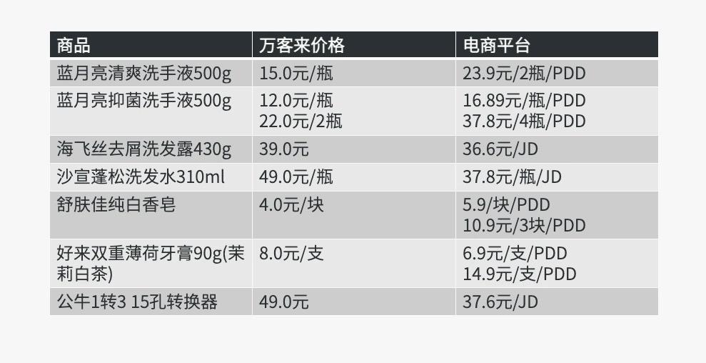 线下拼多多模式_百货批发利润是多少_万客来服装超市