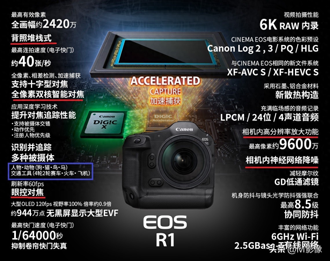 佳能2025年将要发布的专微相机,EOS R3II、R6III、R7II及EOS RC(图1) canon 数码相机_佳能全画幅背照堆栈式CMOS图像感应器_佳能EOS R5 Mark II技术特点