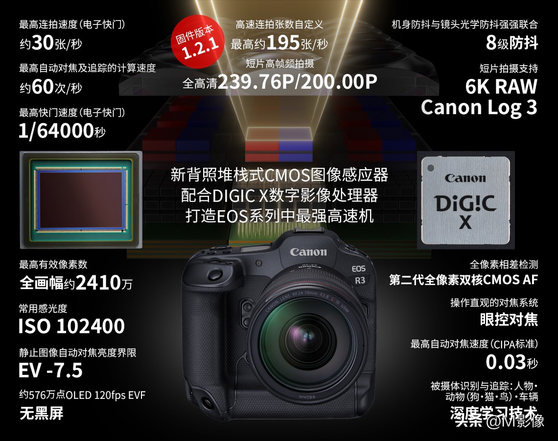 佳能2025年将要发布的专微相机,EOS R3II、R6III、R7II及EOS RC(图2) 佳能EOS R5 Mark II技术特点_佳能全画幅背照堆栈式CMOS图像感应器_canon 数码相机