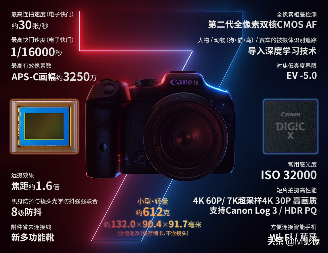 佳能2025年将要发布的专微相机,EOS R3II、R6III、R7II及EOS RC(图5) canon 数码相机_佳能EOS R5 Mark II技术特点_佳能全画幅背照堆栈式CMOS图像感应器