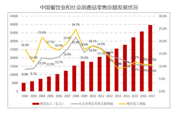 铁锅焖面店连锁经营优势_铁锅焖面加盟店_铁锅焖面行业抗风险性