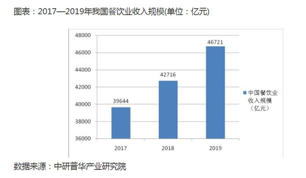 铁锅焖面行业抗风险性_铁锅焖面加盟店_铁锅焖面店连锁经营优势