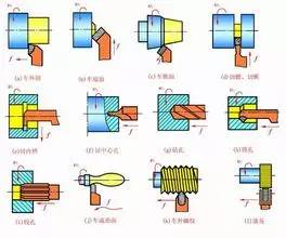 【知识】车削加工技术宝典!(图1) 塑料模具精密车工_车工最难技术_车削加工技术