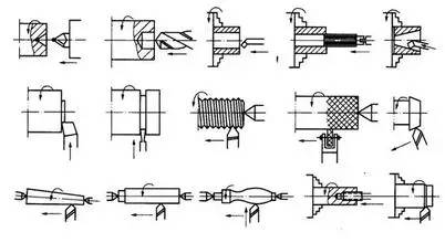 【知识】车削加工技术宝典!(图3) 车削加工技术_塑料模具精密车工_车工最难技术