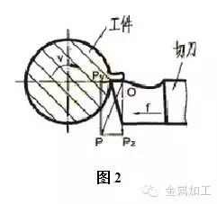 【知识】车削加工技术宝典!(图5) 车削加工技术_车工最难技术_塑料模具精密车工