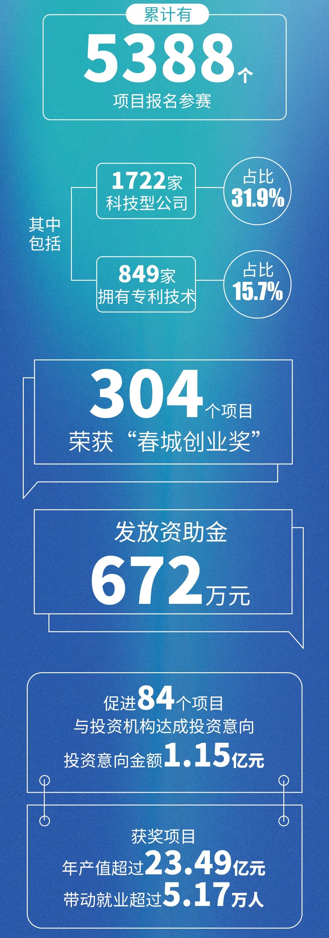 “春城创业荟”走过7年 给昆明带来了什么?(图2) 昆明创业创新活动_春城创业荟创业创新大赛_昆明网络营销就选企云集科技