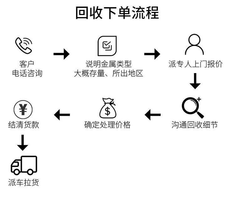 收购废铁 阜新市工厂废铁丝回收当场结款