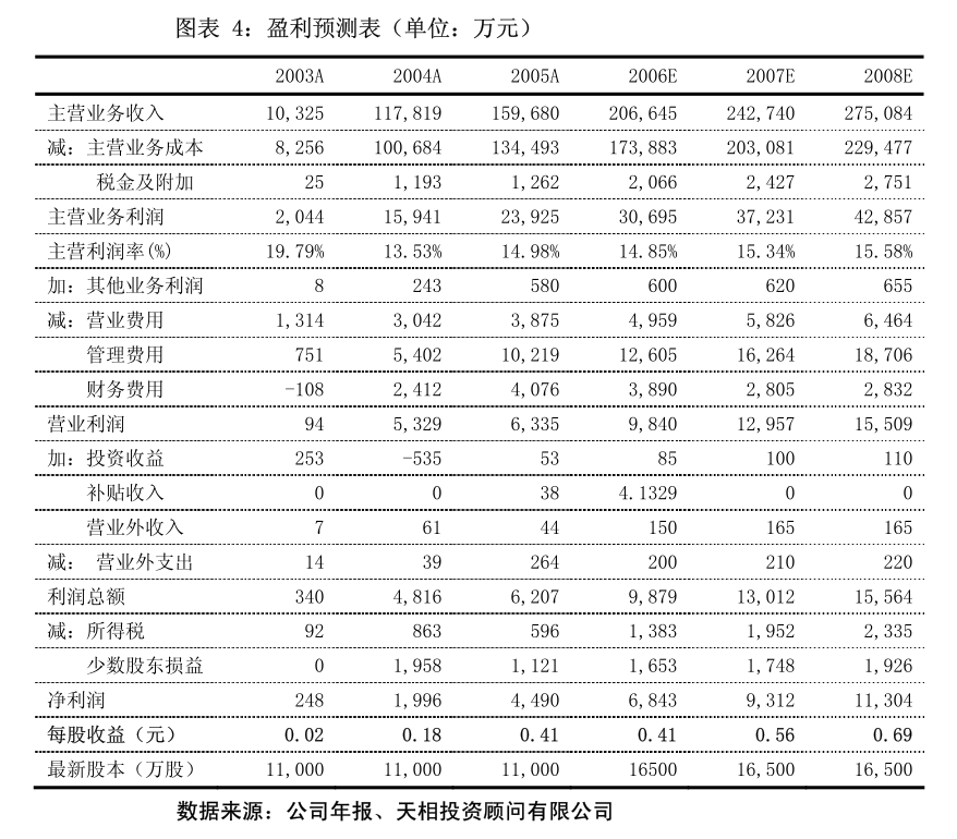 安凯客车:国元证券股份有限公司关于安徽安凯汽车股份有限公司收购报告书之2023年年度及2024年一季度持续督导意见(图1) 安凯客车:国元证券股份有限公司关于安徽安凯汽车股份有限公司收购报告书之2023年年度及2024年一季度持续督导意见