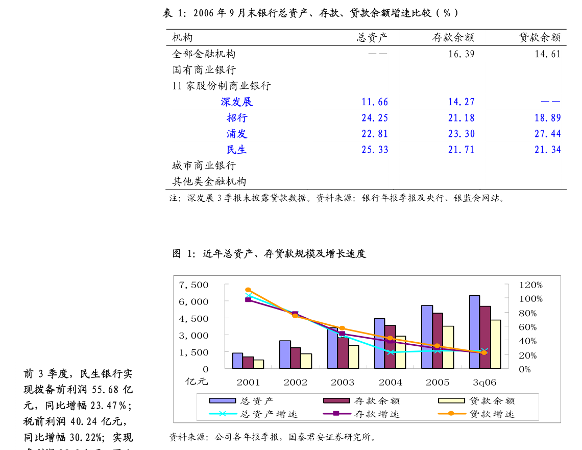 安凯客车:国元证券股份有限公司关于安徽安凯汽车股份有限公司收购报告书之2023年年度及2024年一季度持续督导意见(图8) 安凯汽车股份_安徽安凯汽车收购报告书_国元证券财务顾问意见