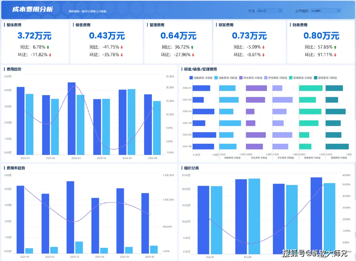 企业成本控制策略_研发支出能当成本吗_成本分析报告撰写方法