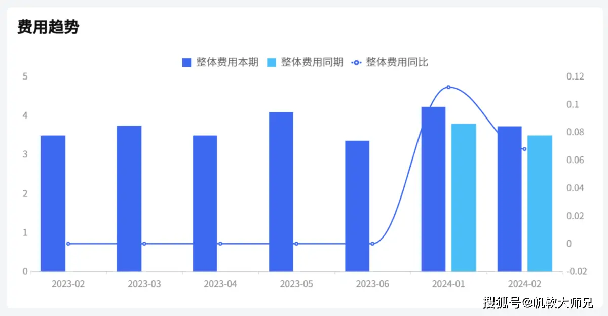 研发支出能当成本吗_企业成本控制策略_成本分析报告撰写方法