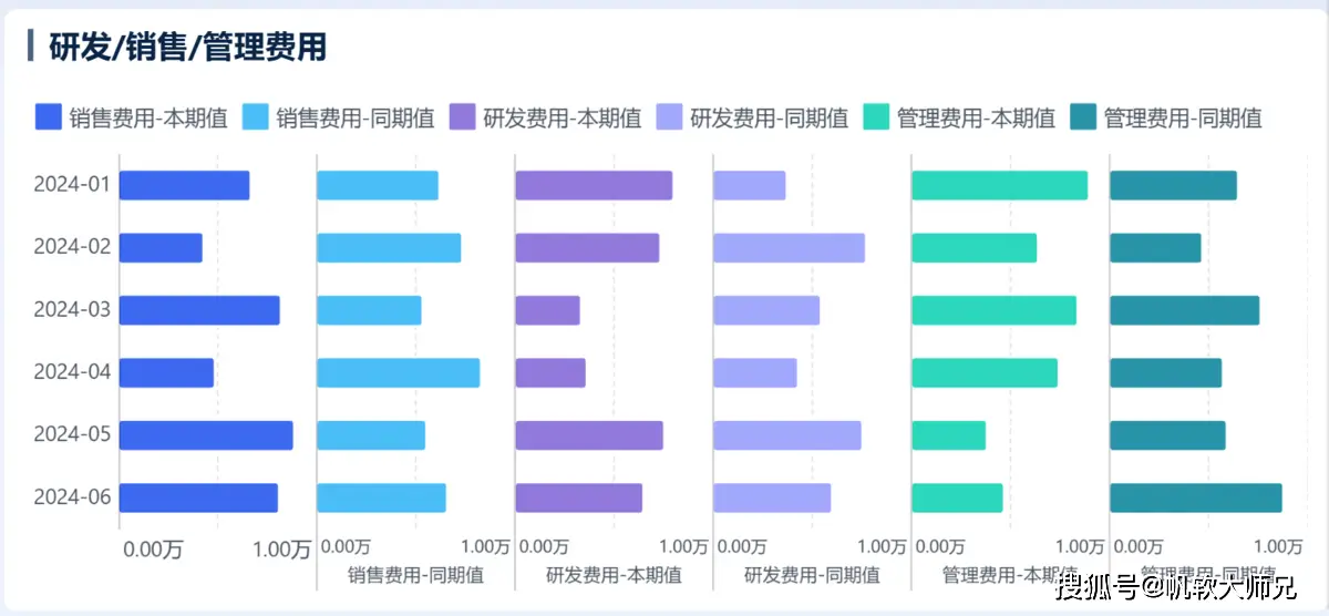 企业成本控制策略_研发支出能当成本吗_成本分析报告撰写方法