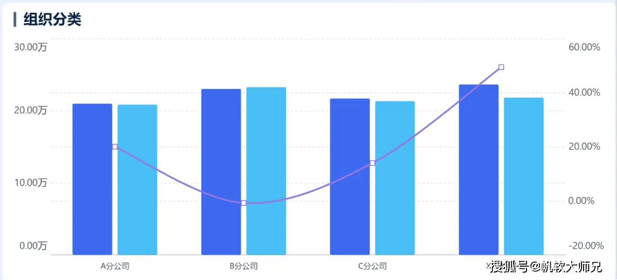 研发支出能当成本吗_成本分析报告撰写方法_企业成本控制策略