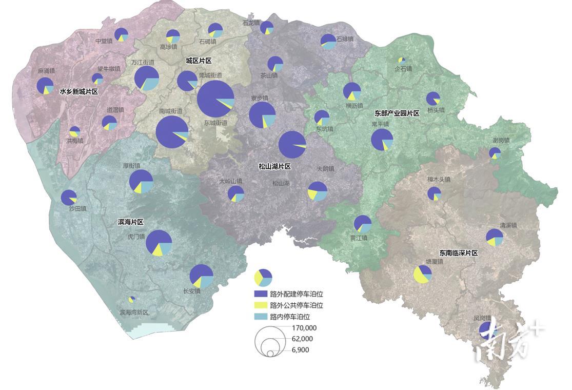 划定3类停车发展分区、严控区高收费!东莞市机动车停车设施专项规划出炉(图2) 东莞市机动车停车设施规划_东莞市停车泊位供需矛盾_停车场车辆管理制度