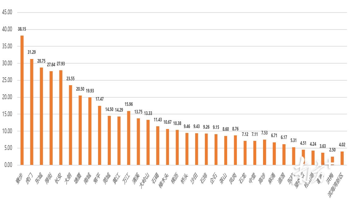 划定3类停车发展分区、严控区高收费!东莞市机动车停车设施专项规划出炉(图3) 东莞市机动车停车设施规划_停车场车辆管理制度_东莞市停车泊位供需矛盾