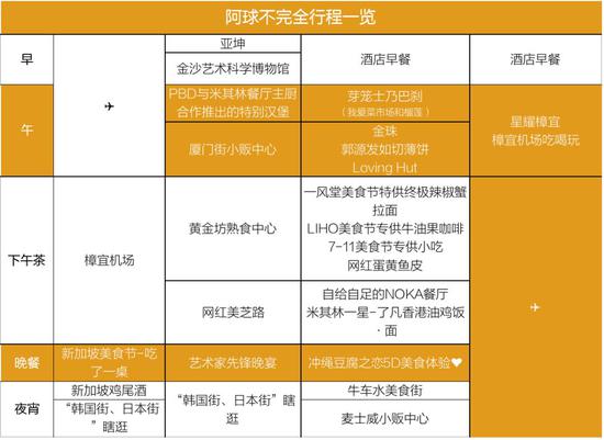 新加坡美食节攻略_新加坡乌节路美食排名_新加坡小贩中心米其林美食