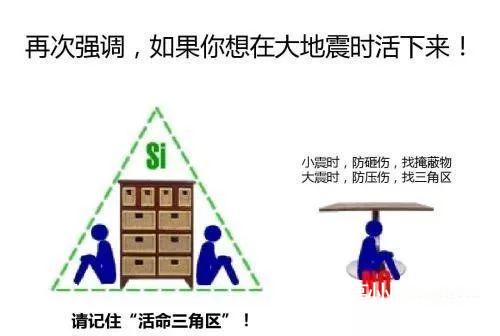 小学生地震逃生知识_四川泸定6.8级地震逃生指南_地震避震方法
