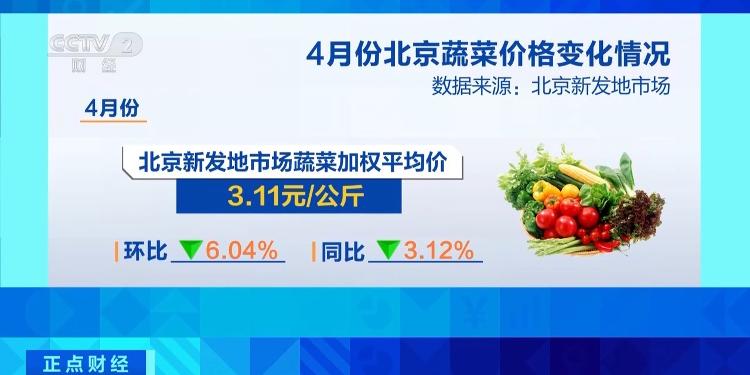 北京蔬菜价格下降_山东豆角新发地_黄瓜的产地和价钱