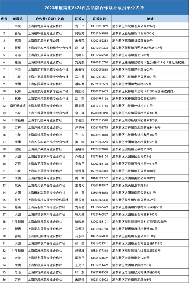 华欣007西瓜种子价_南汇8424西瓜上市时间_南汇8424西瓜种植面积
