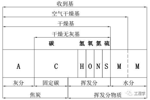 超全面的流化床锅炉1000问(第101~149问)(图2) 循环流化床锅炉换热器种类_循环流化床锅炉技术100问_受热面管束错列顺列布置
