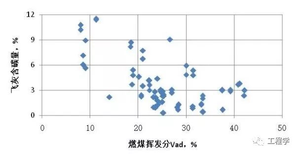 超全面的流化床锅炉1000问(第101~149问)(图4) 受热面管束错列顺列布置_循环流化床锅炉换热器种类_循环流化床锅炉技术100问