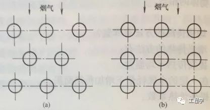 超全面的流化床锅炉1000问(第101~149问)(图1) 循环流化床锅炉技术100问_受热面管束错列顺列布置_循环流化床锅炉换热器种类