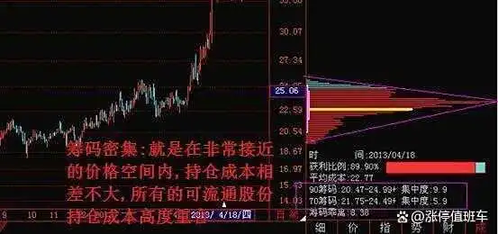 主力筹码特征_筹码成本分布如何设置_筹码分布图形解析