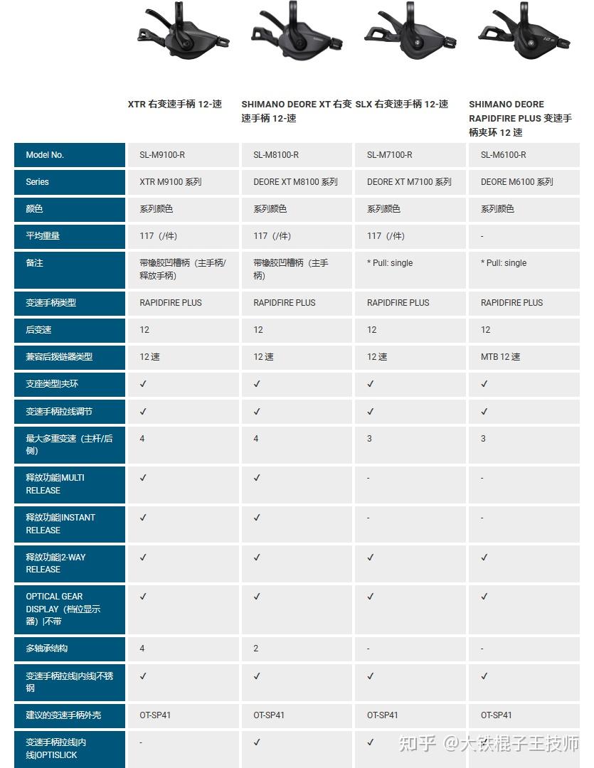 指拨功能说明及推荐_SHIMANO变速套件选购指南_禧玛诺花鼓拆装