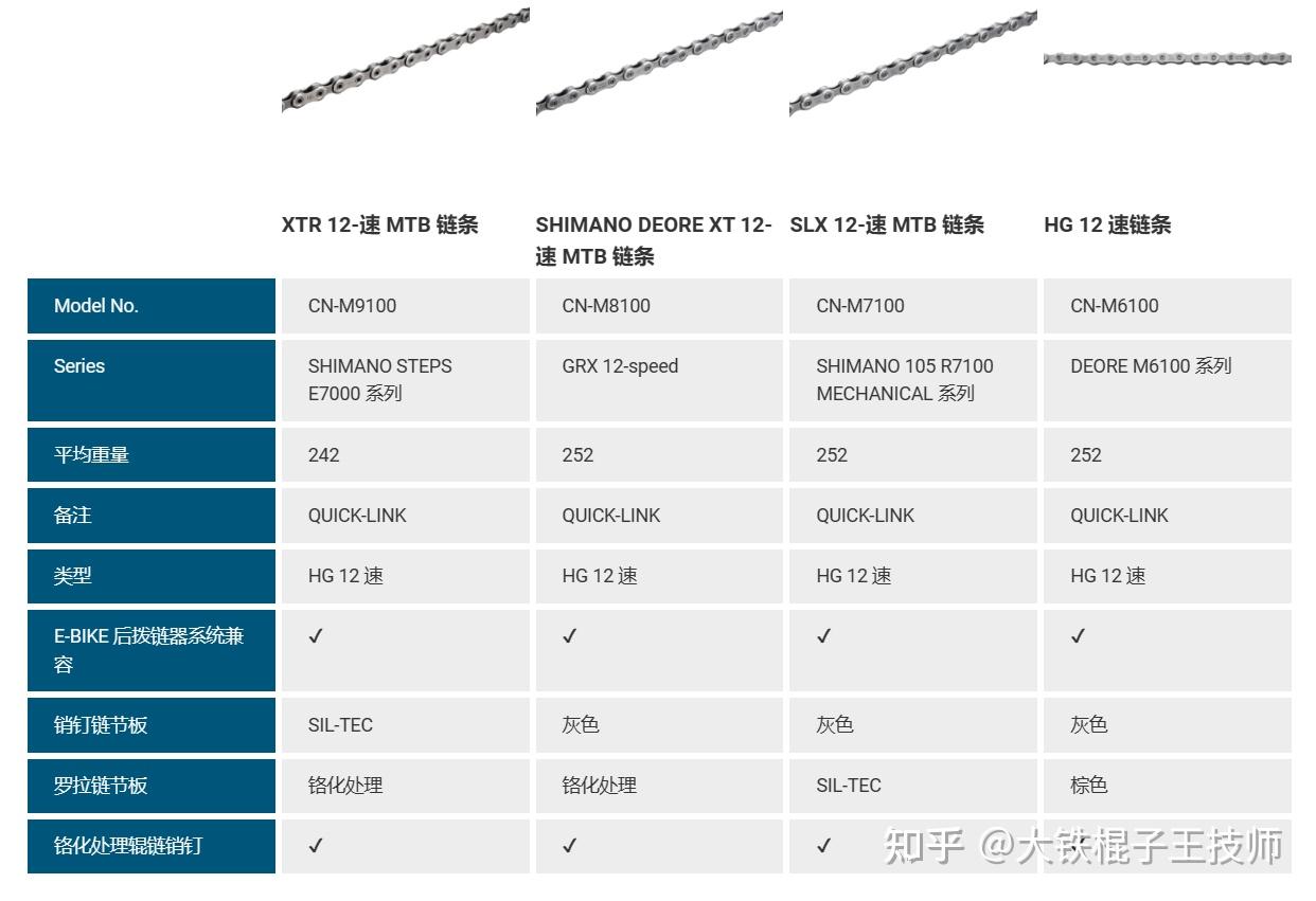 指拨功能说明及推荐_SHIMANO变速套件选购指南_禧玛诺花鼓拆装