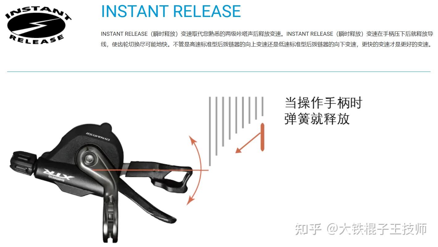 SHIMANO变速套件选购指南_指拨功能说明及推荐_禧玛诺花鼓拆装