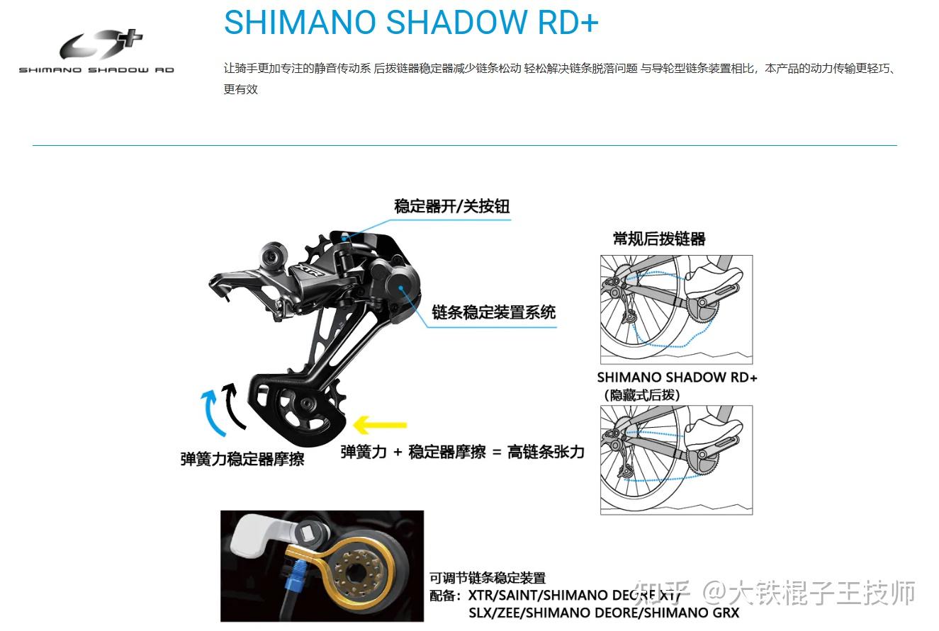SHIMANO变速套件选购指南_指拨功能说明及推荐_禧玛诺花鼓拆装