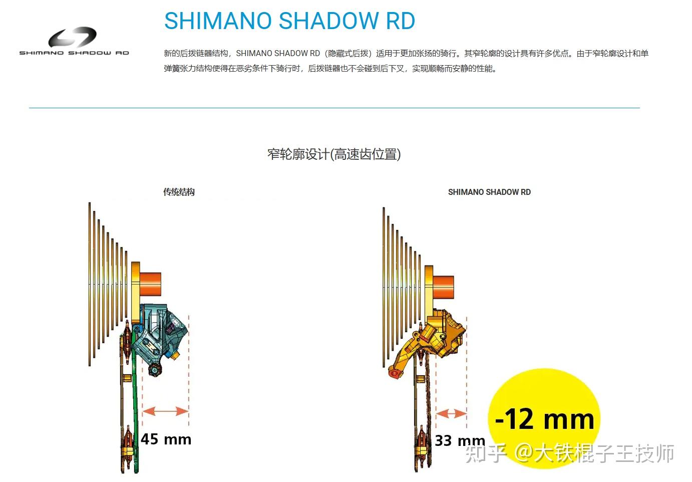 SHIMANO变速套件选购指南_禧玛诺花鼓拆装_指拨功能说明及推荐