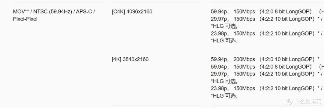 参数党严选,g9依然是性价比最高拍摄体验最全面的松下机器(图17) 中国品牌数码相机_松下G9二代参数对比 松下G9M2与S5性能分析 松下M43全画幅相机选择