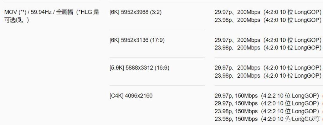参数党严选,g9依然是性价比最高拍摄体验最全面的松下机器(图22) 松下G9二代参数对比 松下G9M2与S5性能分析 松下M43全画幅相机选择_中国品牌数码相机