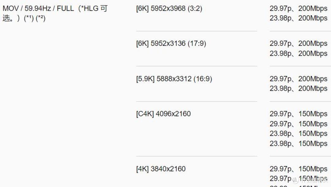 参数党严选,g9依然是性价比最高拍摄体验最全面的松下机器(图26) 松下G9二代参数对比 松下G9M2与S5性能分析 松下M43全画幅相机选择_中国品牌数码相机