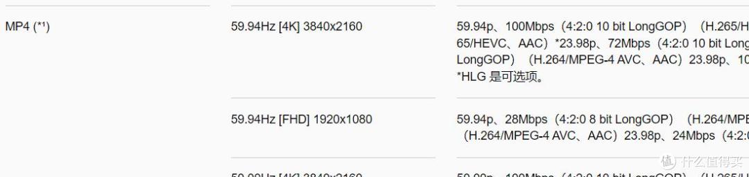 参数党严选,g9依然是性价比最高拍摄体验最全面的松下机器(图9) 中国品牌数码相机_松下G9二代参数对比 松下G9M2与S5性能分析 松下M43全画幅相机选择