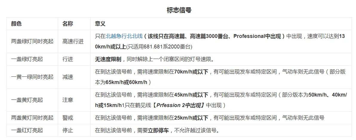 电车GO标志信号详解_电车GO游戏规则_电车go山阳新干线100系