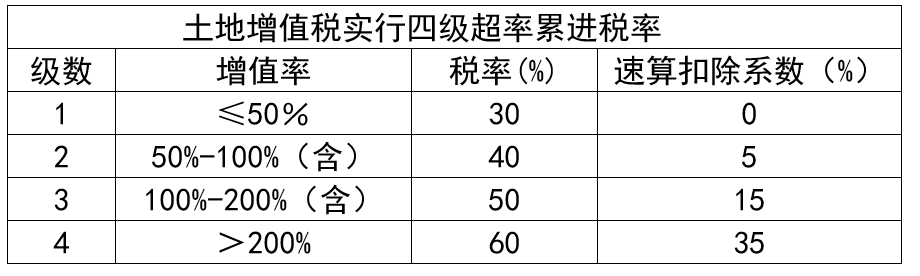 个人赠与房屋税费政策_新房税费有哪些_南京个人赠与房产税费计算